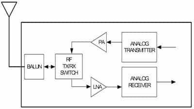 Freescale Semiconductor MC1322x